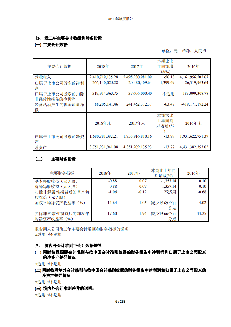 广晟有色金属股份有限公司2018年年度报告.PDF 第6页