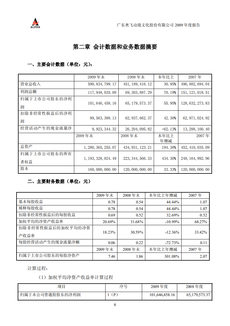 广东奥飞动漫文化股份有限公司2009年年度报告.PDF 第6页