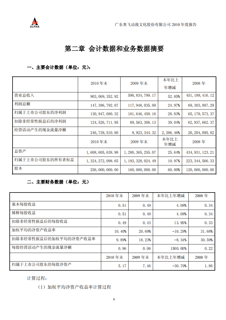 广东奥飞动漫文化股份有限公司2010年年度报告.PDF 第6页