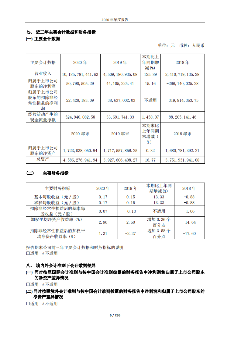 广晟有色金属股份有限公司2020年年度报告.PDF 第6页