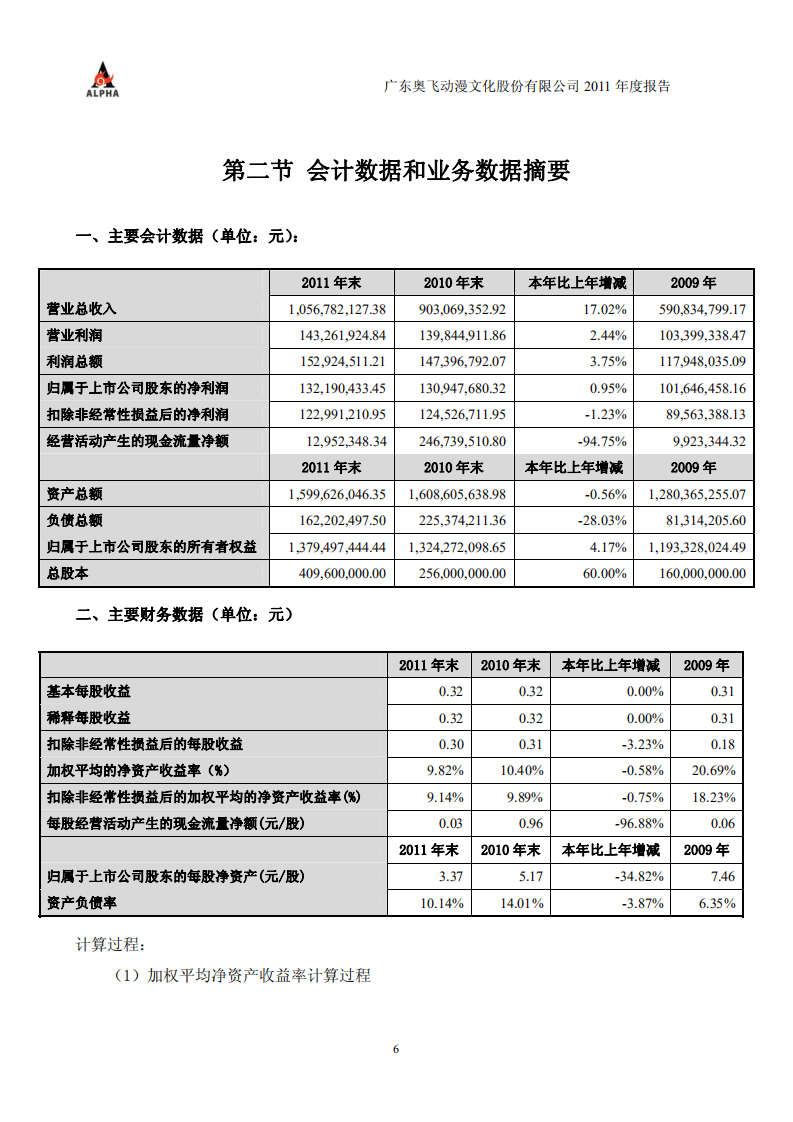 广东奥飞动漫文化股份有限公司2011年年度报告.PDF 第6页