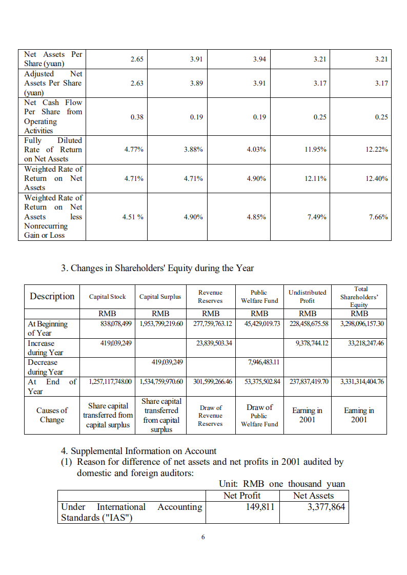 广东省高速公路发展股份有限公司2001年年度报告（英文版）.PDF 第6页