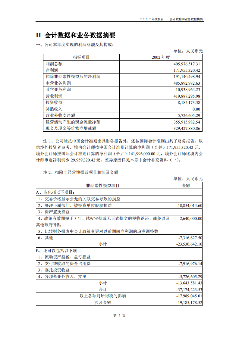 广东省高速公路发展股份有限公司2002年年度报告.PDF 第4页