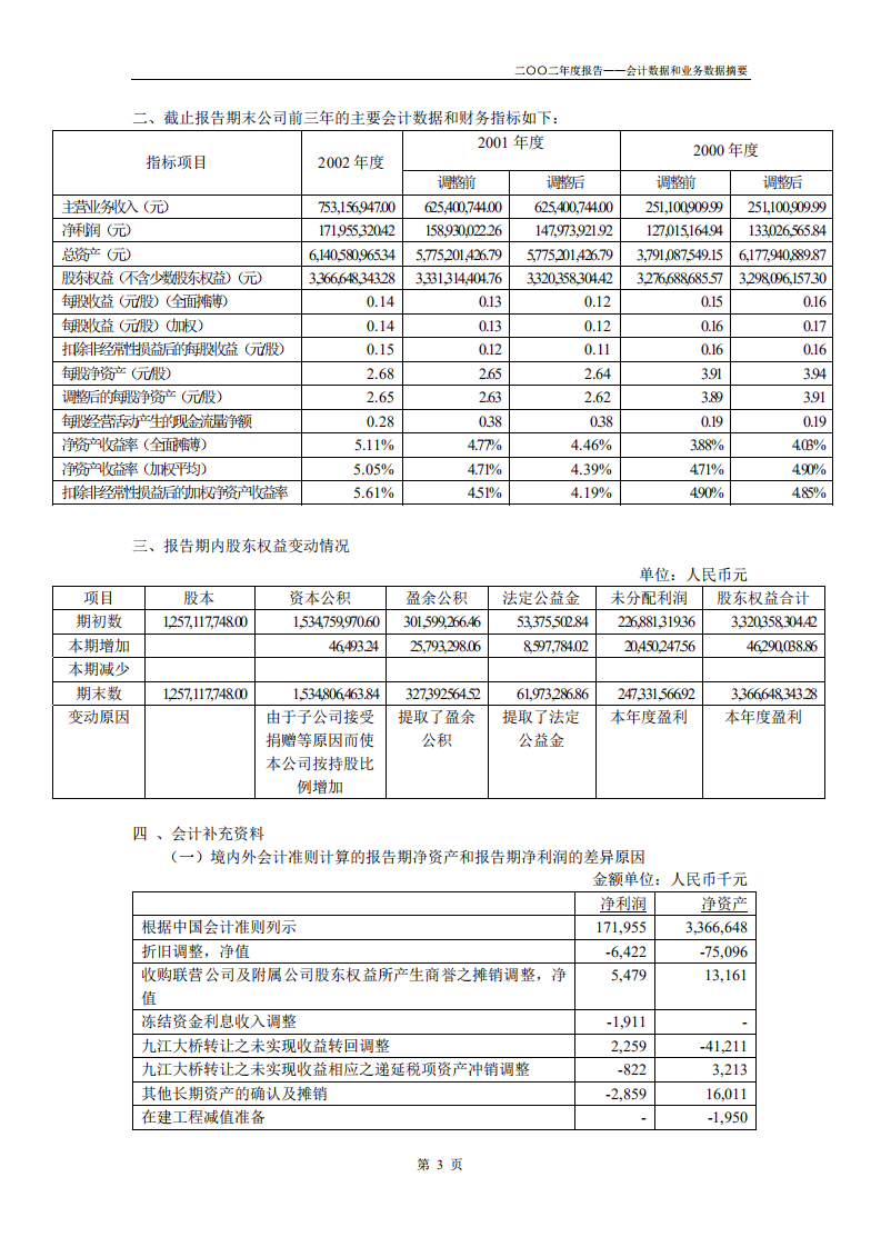 广东省高速公路发展股份有限公司2002年年度报告.PDF 第5页