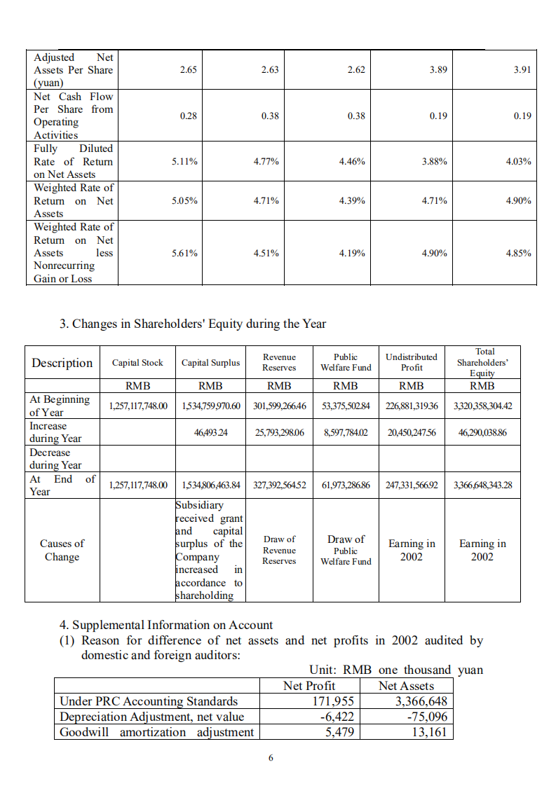 广东省高速公路发展股份有限公司2002年年度报告（英文版）.PDF 第6页