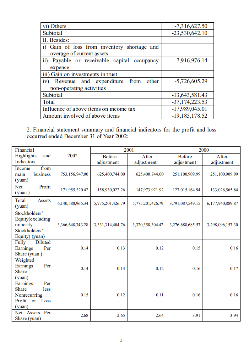 广东省高速公路发展股份有限公司2002年年度报告（英文版）.PDF 第5页