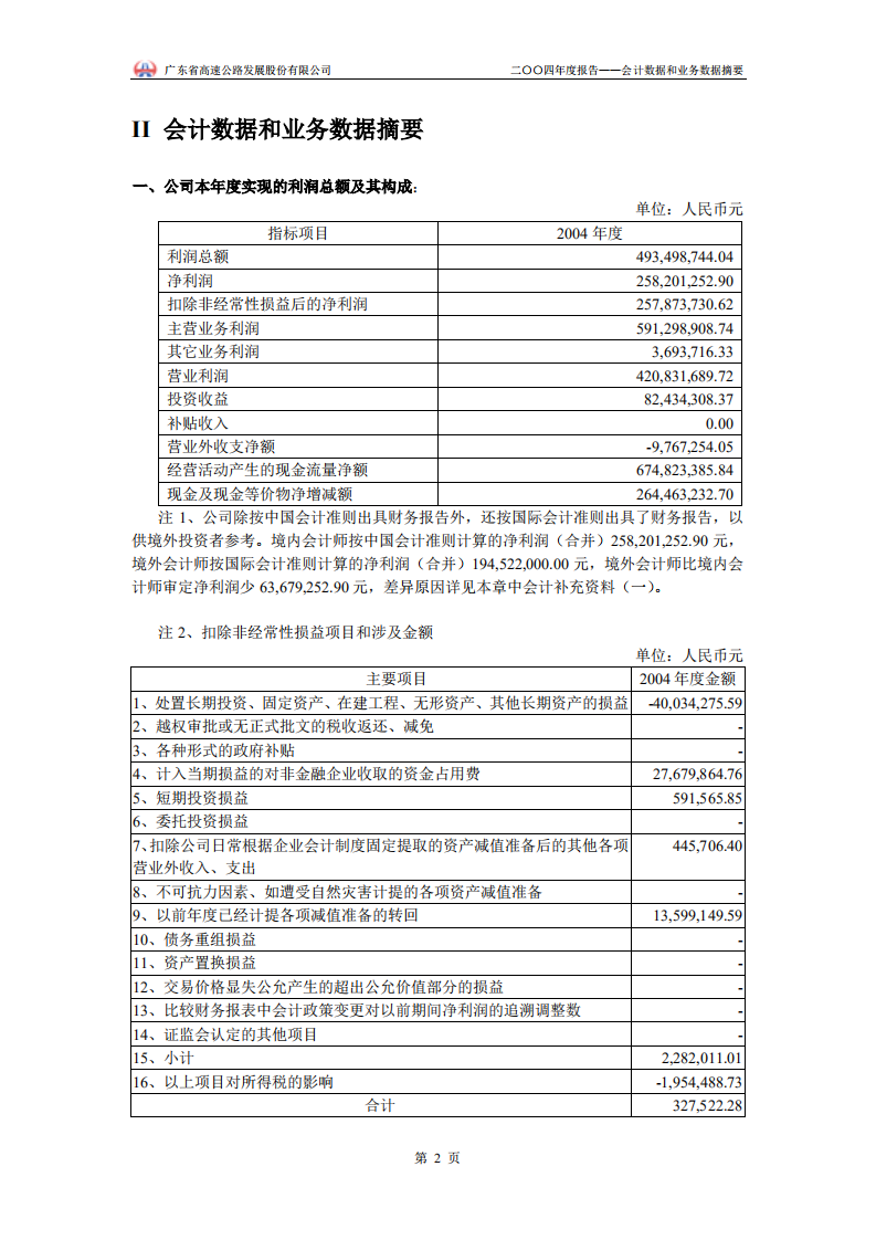 广东省高速公路发展股份有限公司2004年年度报告.PDF 第4页