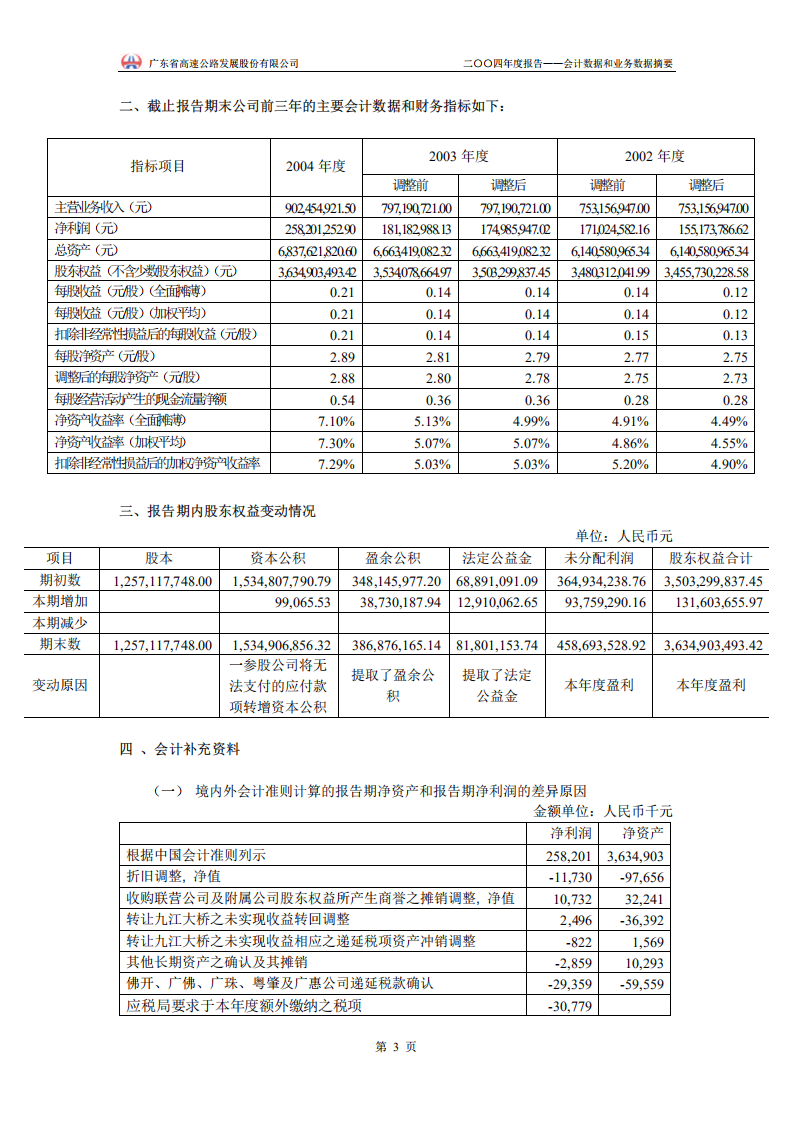 广东省高速公路发展股份有限公司2004年年度报告.PDF 第5页