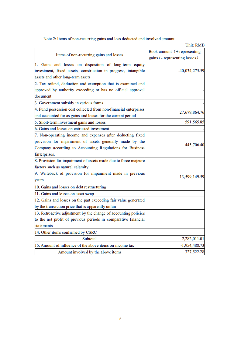 广东省高速公路发展股份有限公司2004年年度报告（英文版）.PDF 第6页