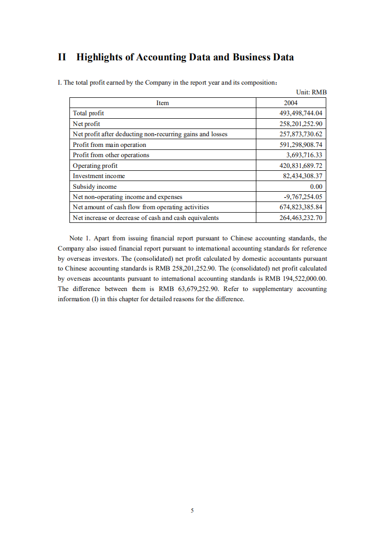 广东省高速公路发展股份有限公司2004年年度报告（英文版）.PDF 第5页