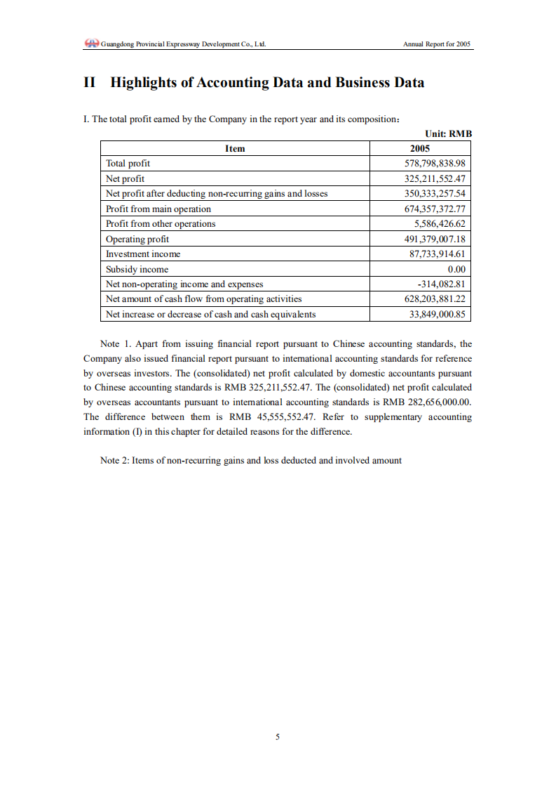 广东省高速公路发展股份有限公司2005年年度报告（英文版）.PDF 第5页
