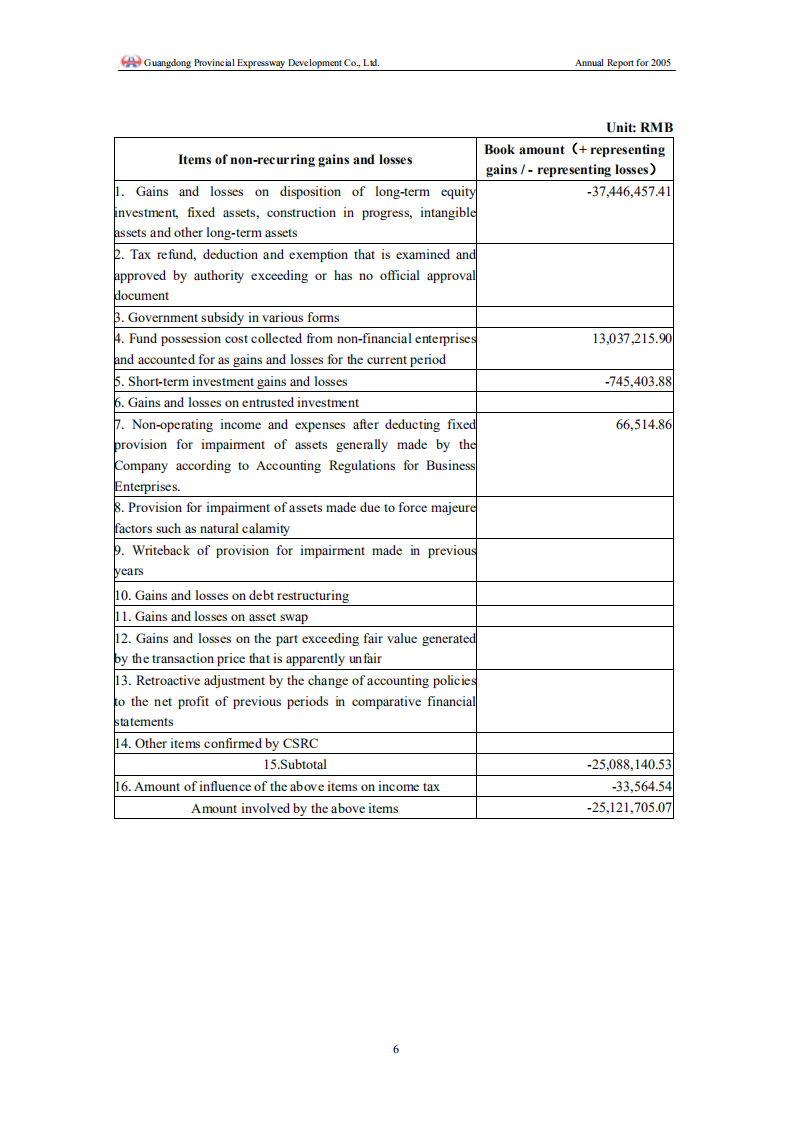 广东省高速公路发展股份有限公司2005年年度报告（英文版）.PDF 第6页