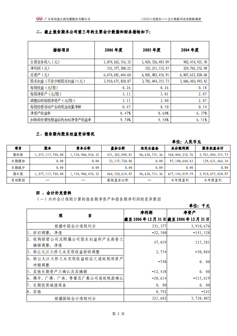 广东省高速公路发展股份有限公司2006年年度报告.PDF 第6页
