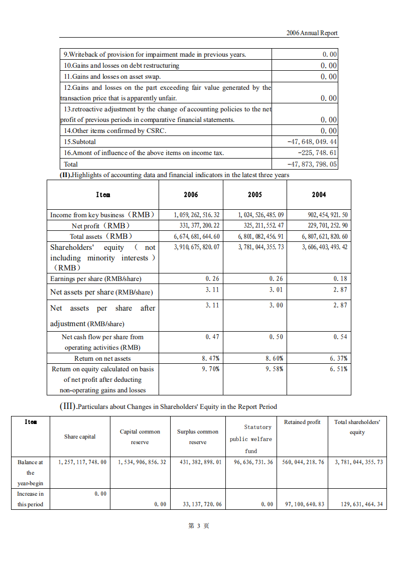 广东省高速公路发展股份有限公司2006年年度报告（英文版）.PDF 第6页