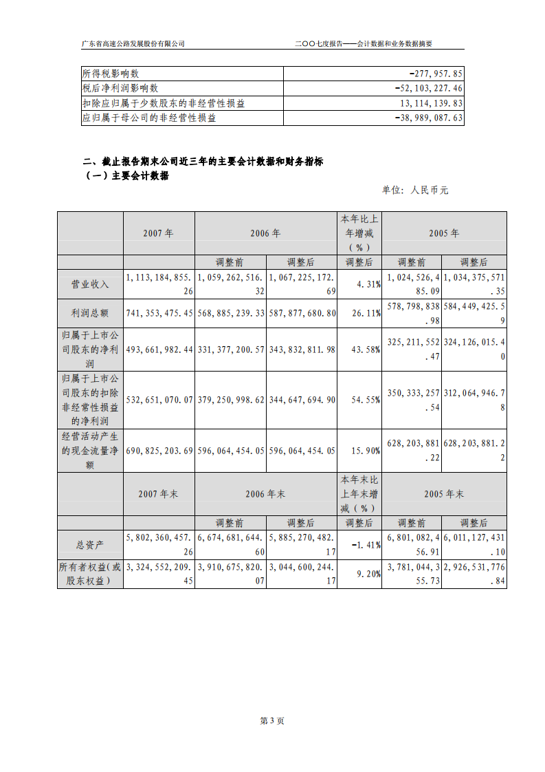 广东省高速公路发展股份有限公司2007年年度报告.PDF 第5页