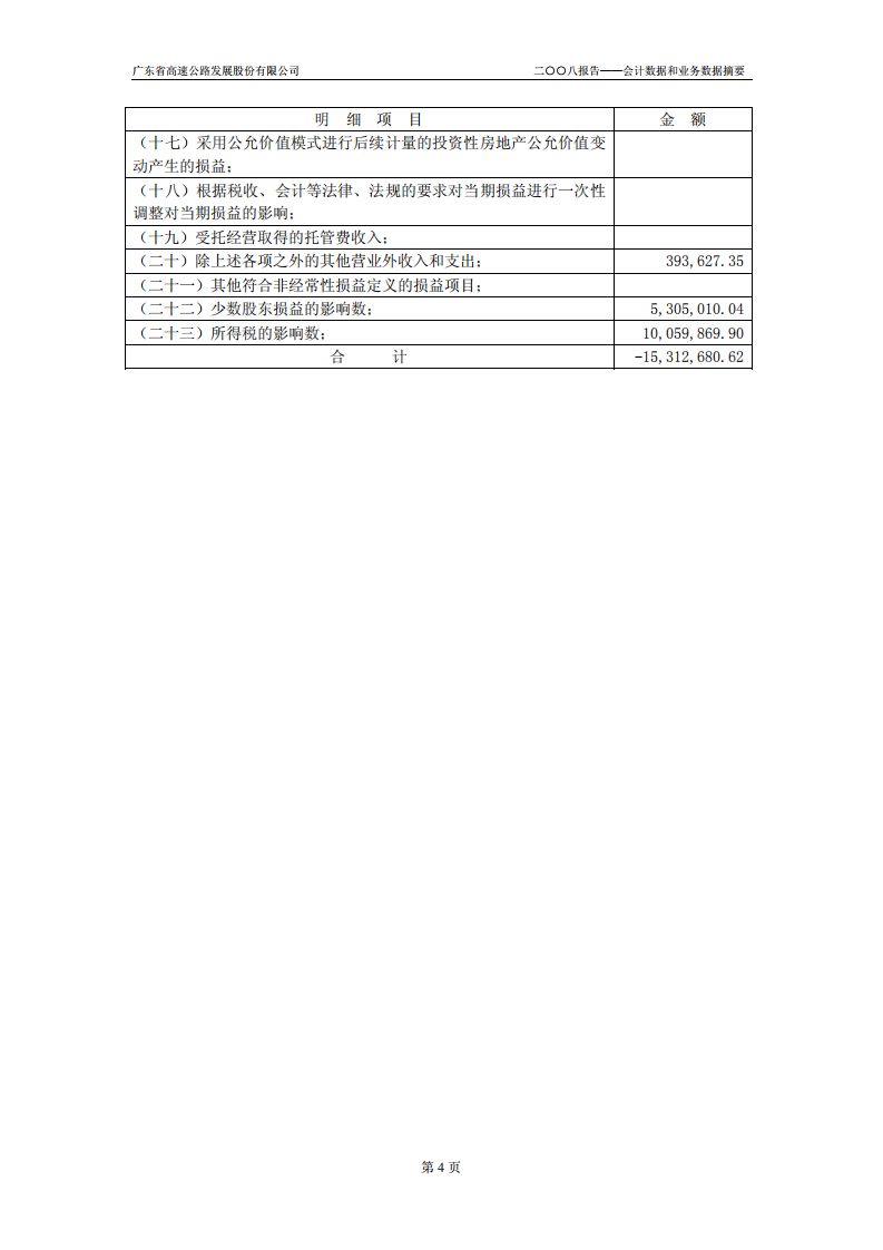广东省高速公路发展股份有限公司2008年年度报告.PDF 第6页