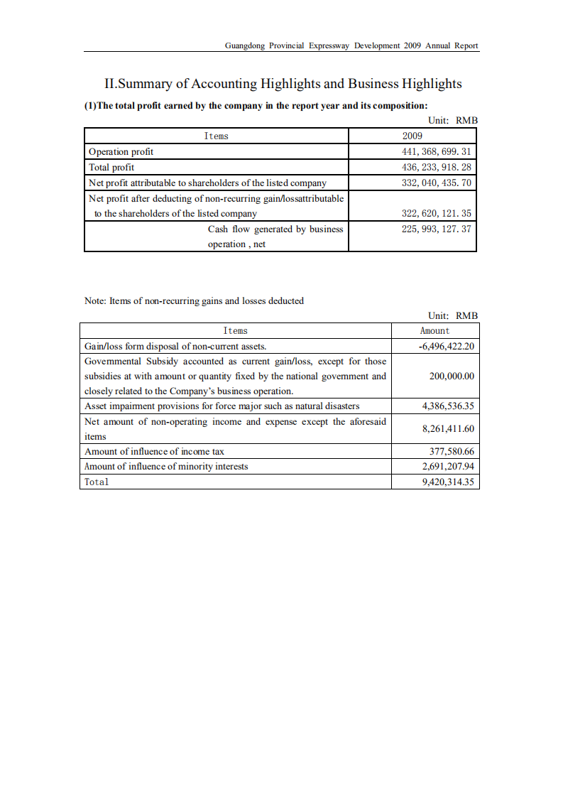 广东省高速公路发展股份有限公司2009年年度报告（英文版）.PDF 第5页