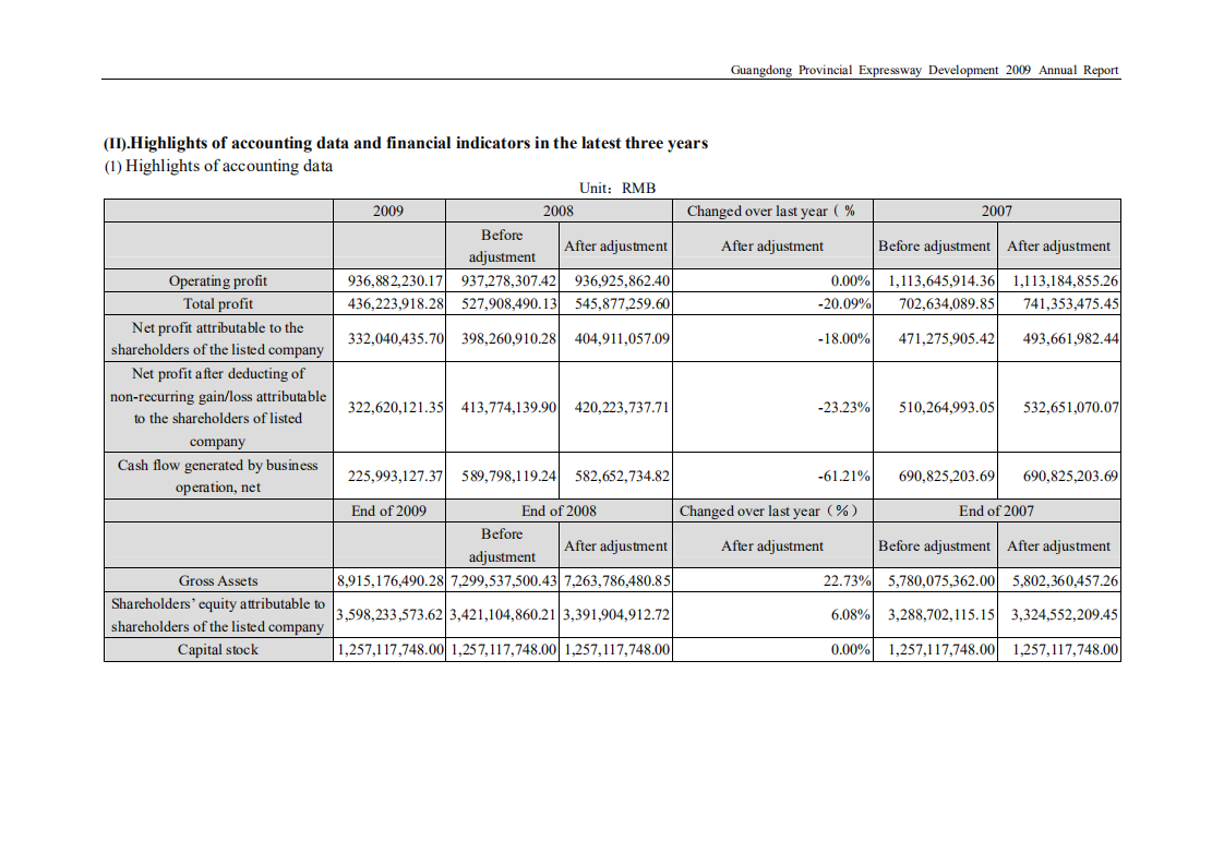 广东省高速公路发展股份有限公司2009年年度报告（英文版）.PDF 第6页