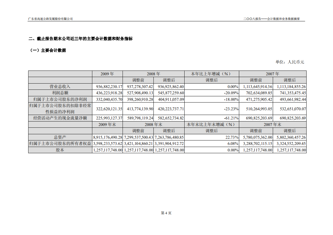 广东省高速公路发展股份有限公司2009年年度报告.PDF 第6页