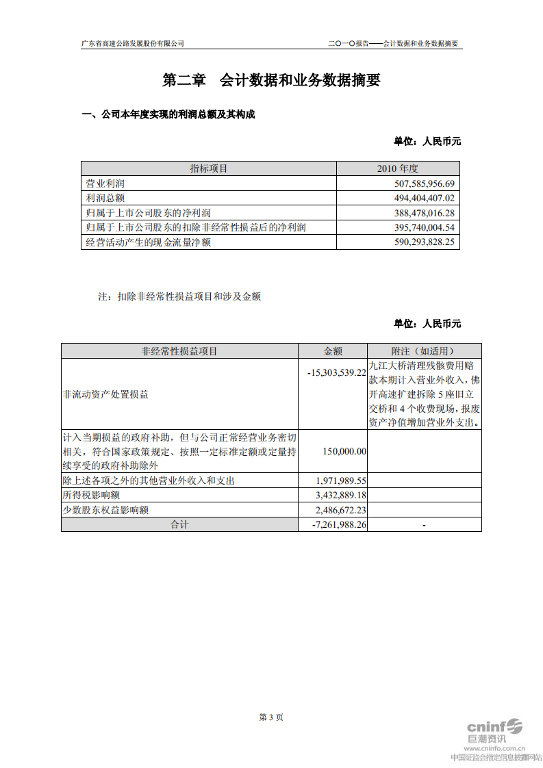 广东省高速公路发展股份有限公司2010年年度报告.PDF 第6页