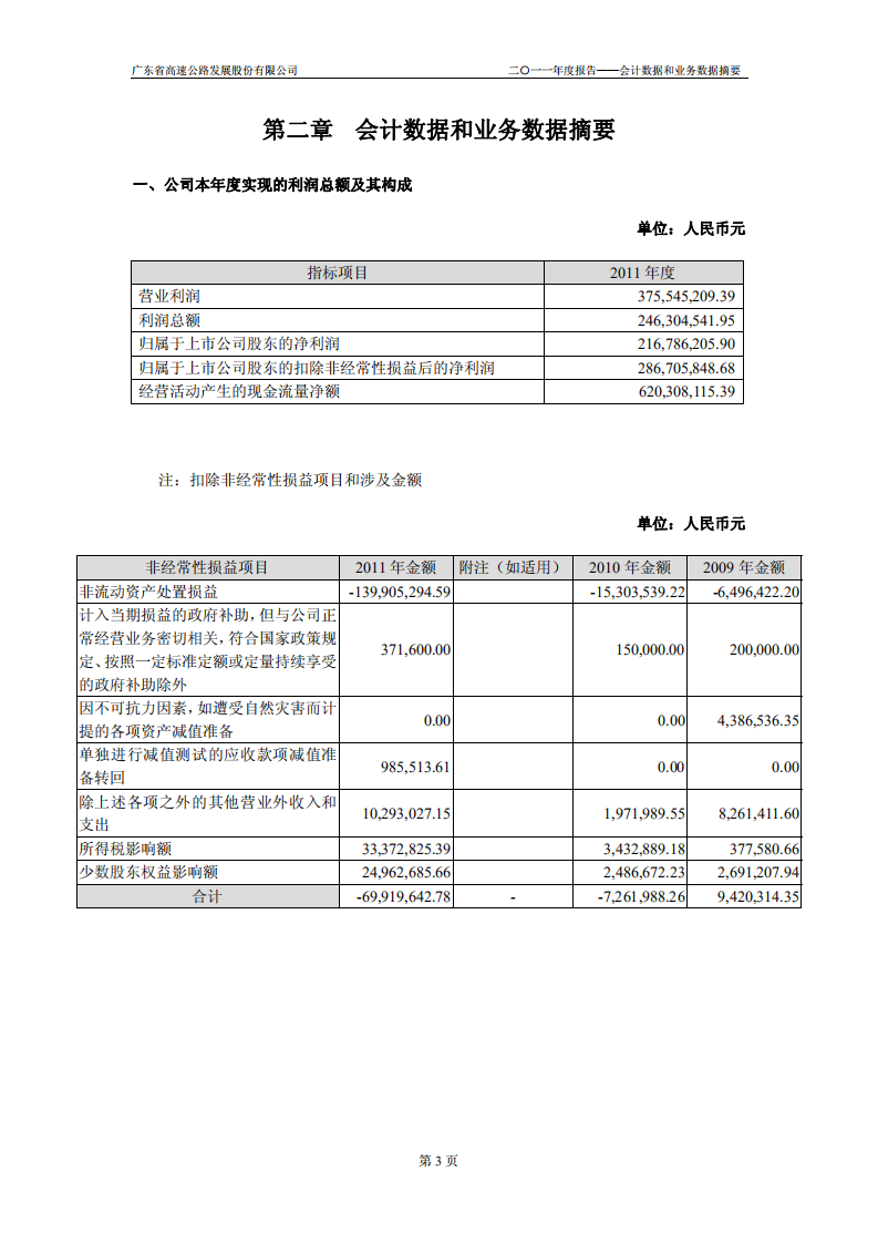 广东省高速公路发展股份有限公司2011年年度报告.PDF 第6页