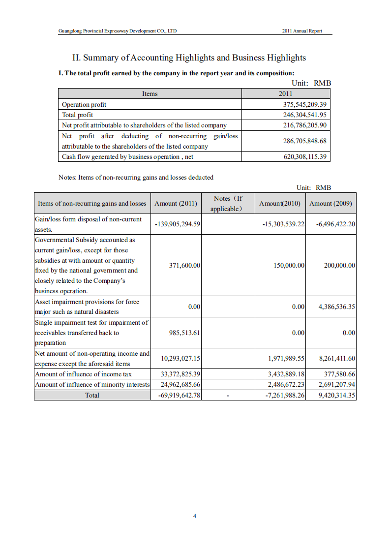 广东省高速公路发展股份有限公司2011年年度报告（英文版）.PDF 第5页