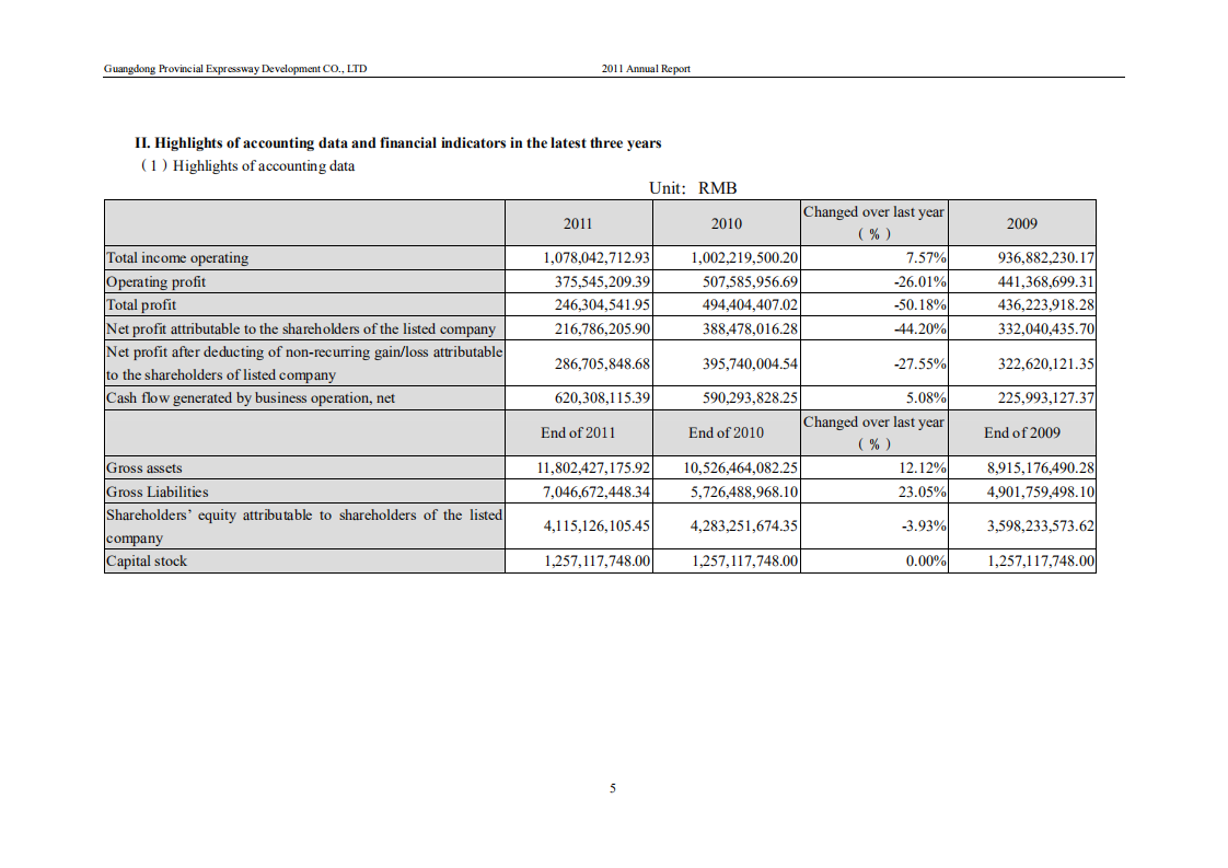 广东省高速公路发展股份有限公司2011年年度报告（英文版）.PDF 第6页