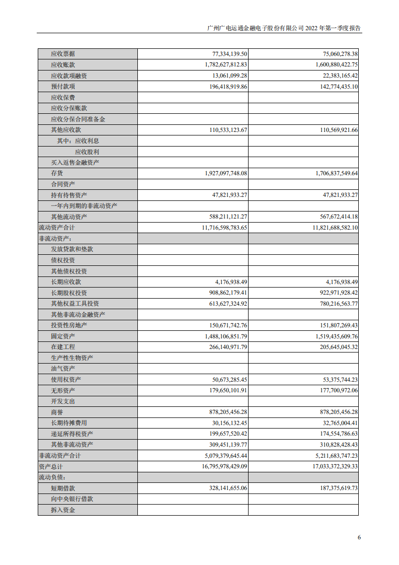 广州广电运通金融电子股份有限公司2022年一季度报告.PDF 第6页