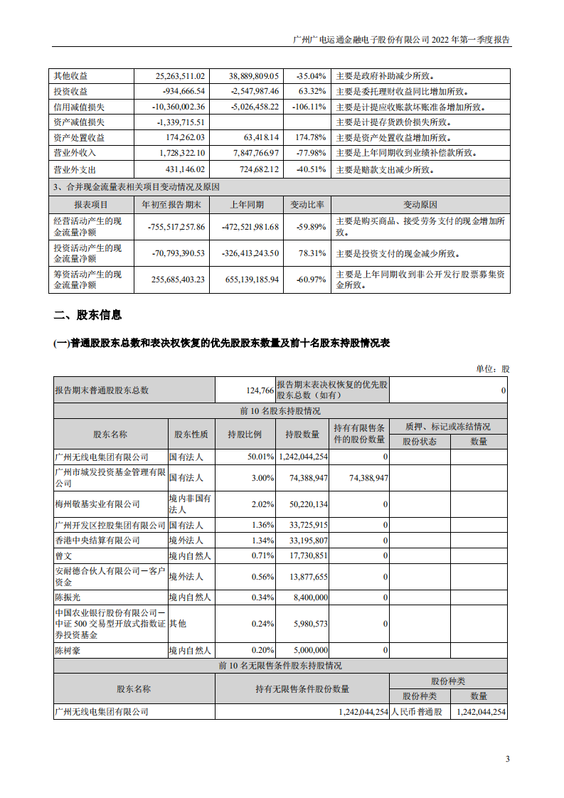 广州广电运通金融电子股份有限公司2022年一季度报告.PDF 第3页