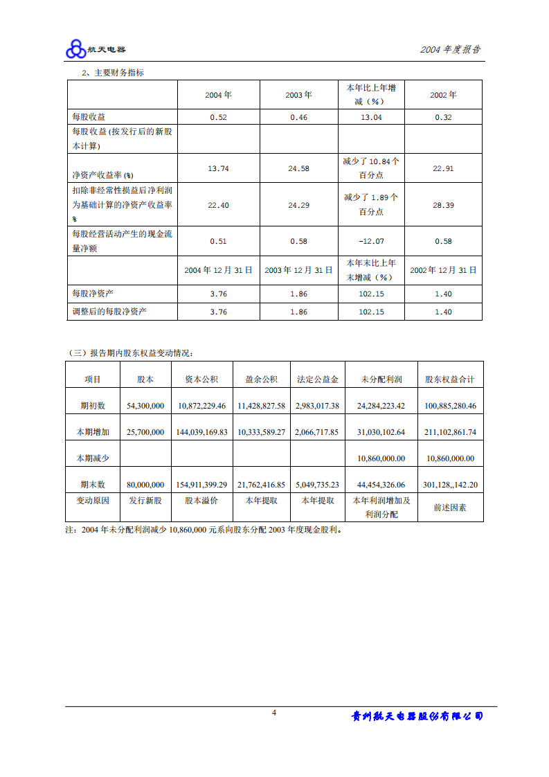 贵州航天电器股份有限公司2004年年度报告.PDF 第5页