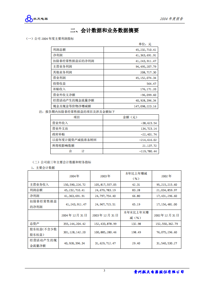贵州航天电器股份有限公司2004年年度报告.PDF 第4页