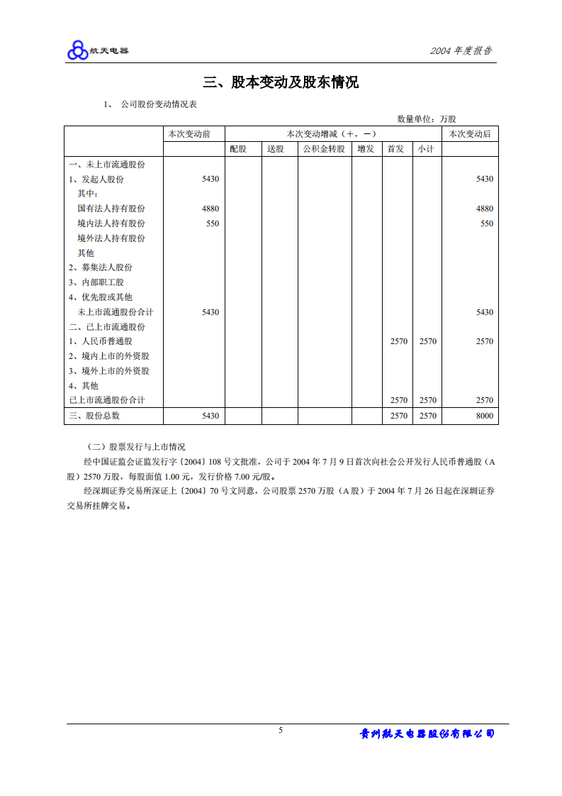 贵州航天电器股份有限公司2004年年度报告.PDF 第6页