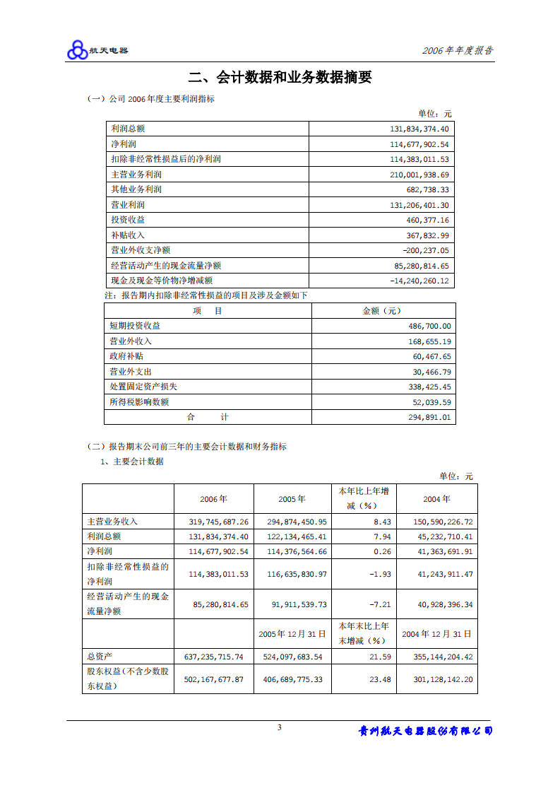 贵州航天电器股份有限公司2006年年度报告.PDF 第4页