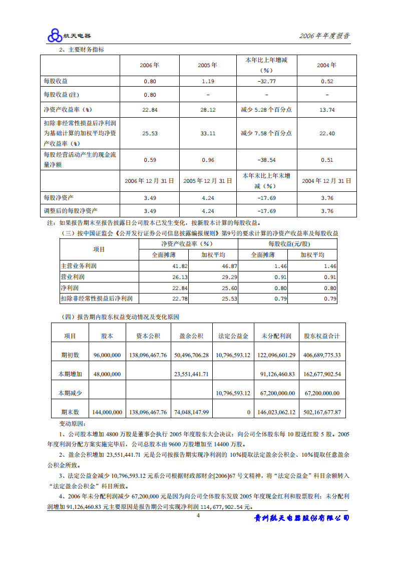 贵州航天电器股份有限公司2006年年度报告.PDF 第5页