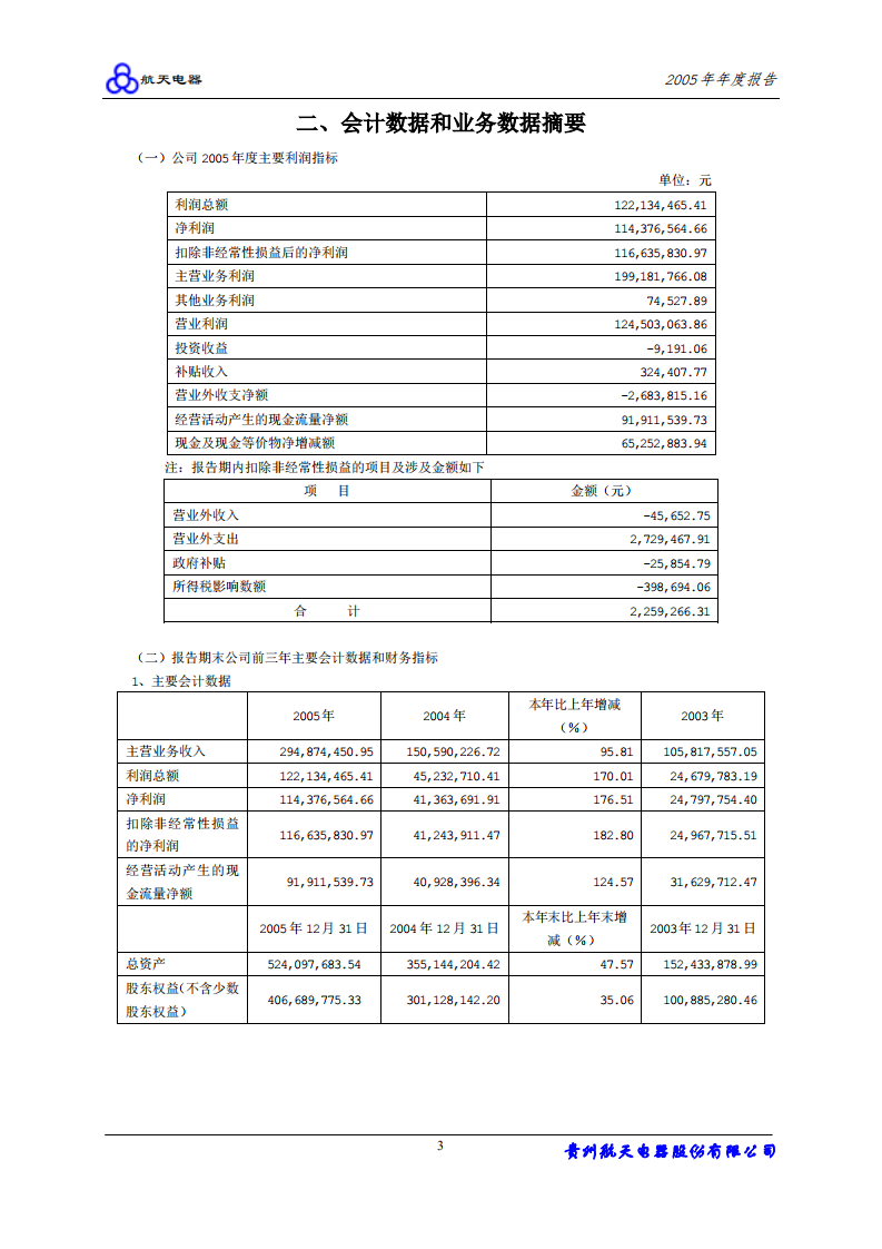 贵州航天电器股份有限公司2005年年度报告.PDF 第4页