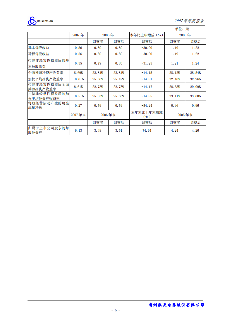 贵州航天电器股份有限公司2007年年度报告.PDF 第6页