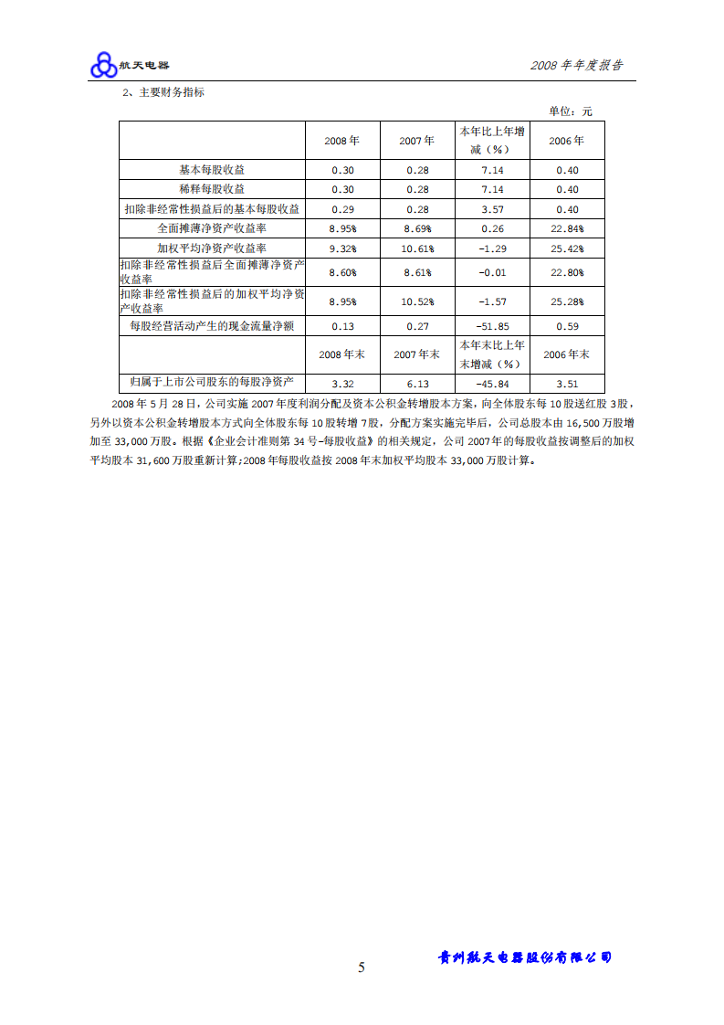 贵州航天电器股份有限公司2008年年度报告.PDF 第6页
