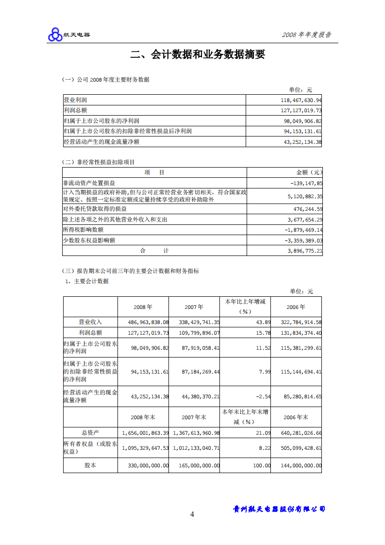 贵州航天电器股份有限公司2008年年度报告.PDF 第5页
