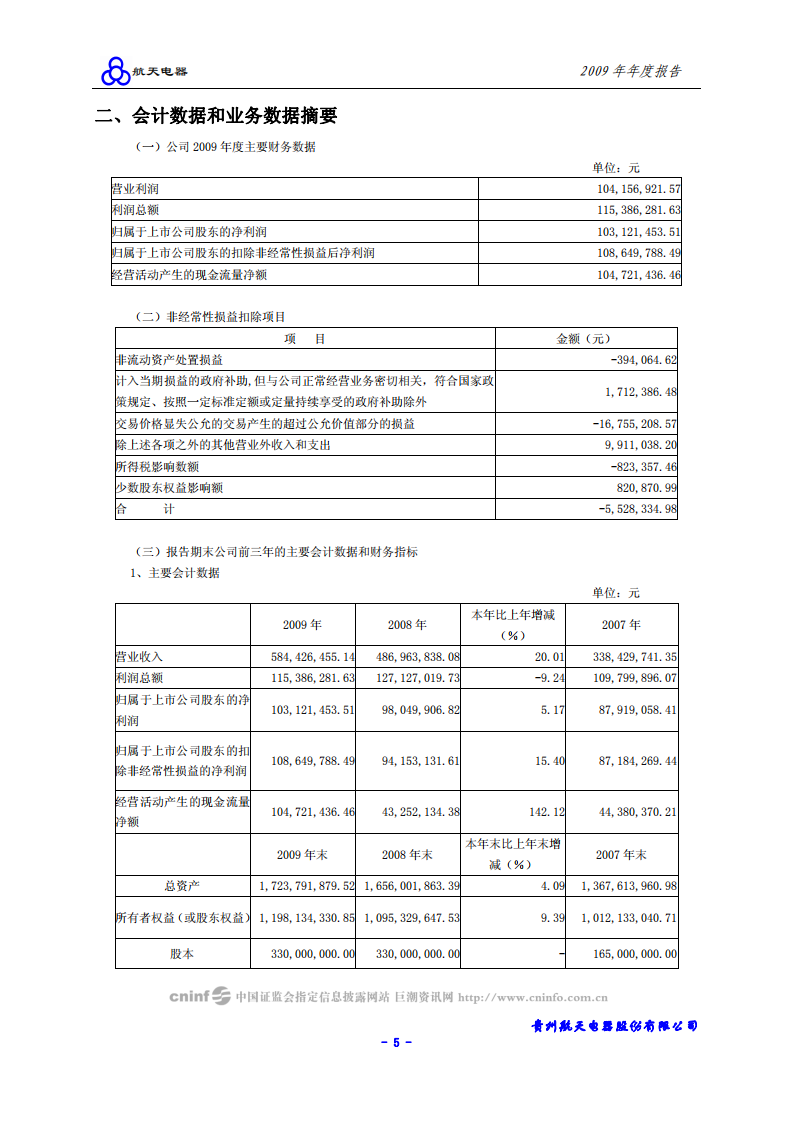 贵州航天电器股份有限公司2009年年度报告.PDF 第6页