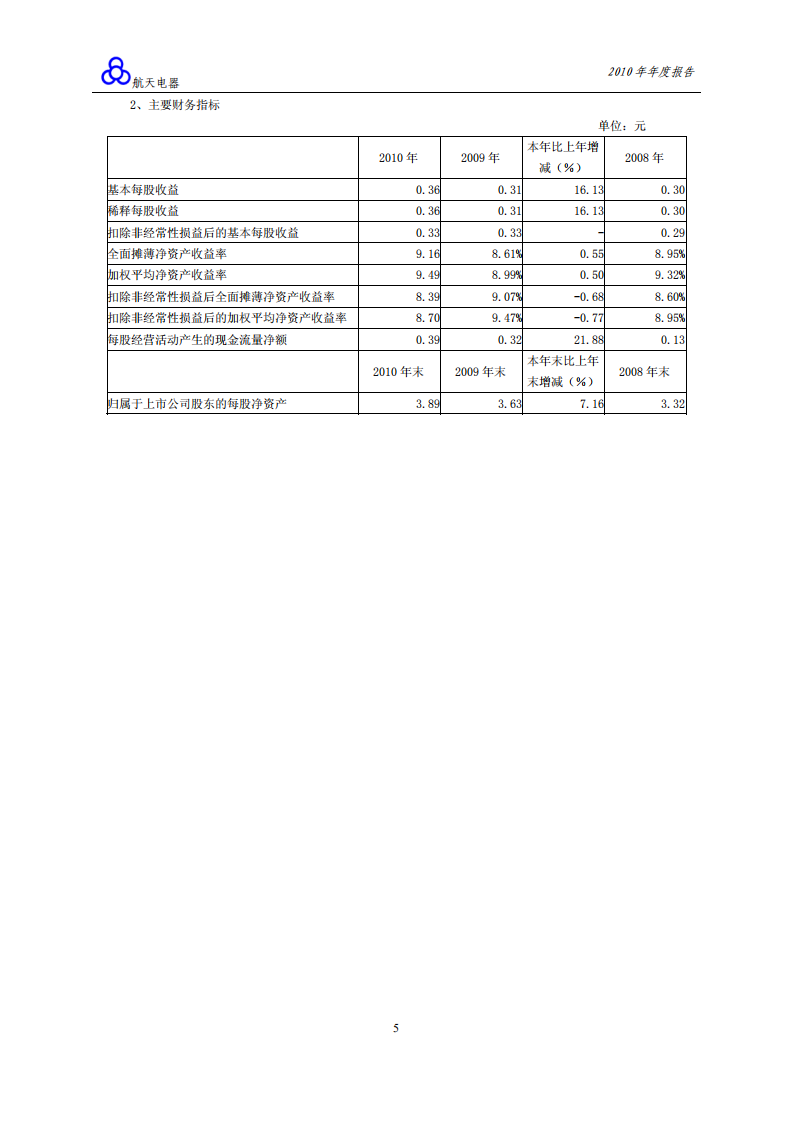 贵州航天电器股份有限公司2010年年度报告.PDF 第6页
