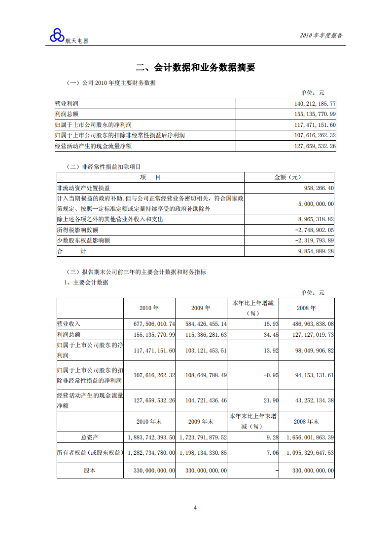 贵州航天电器股份有限公司2010年年度报告.PDF 第5页
