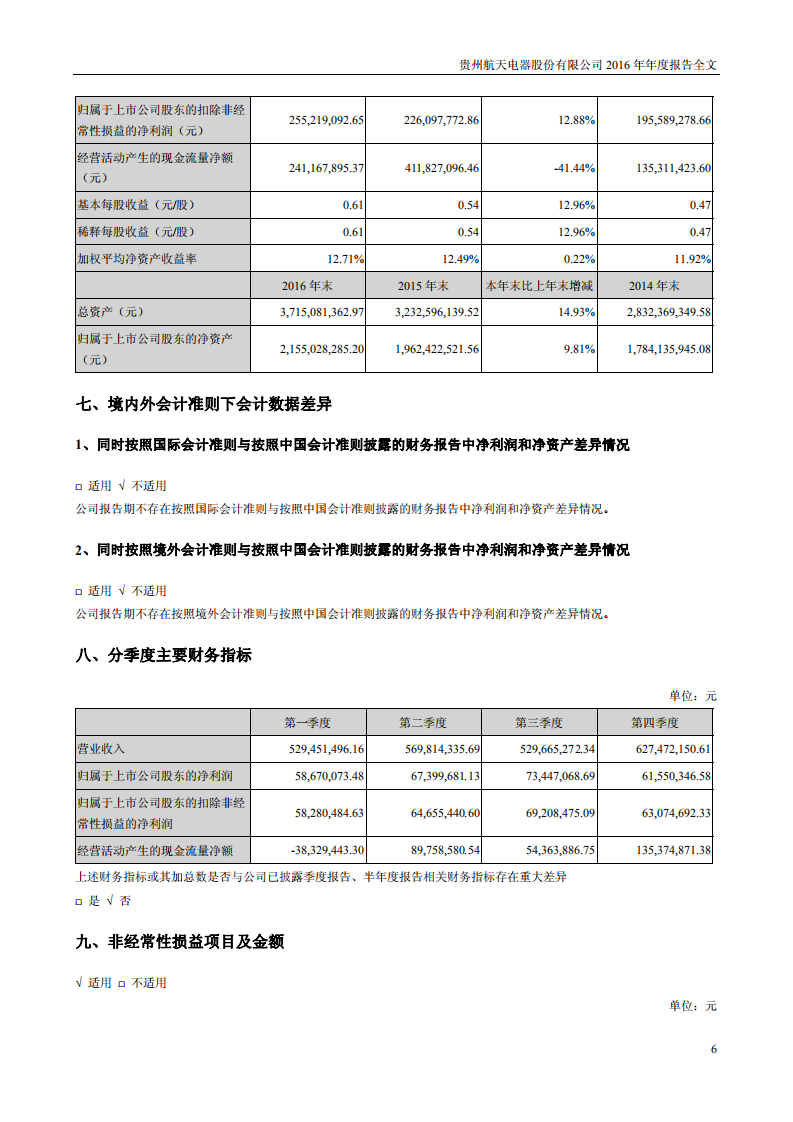 贵州航天电器股份有限公司2016年年度报告.PDF 第6页