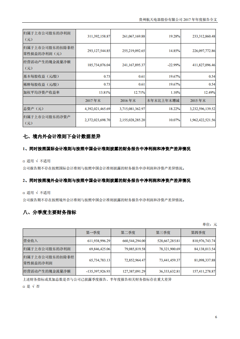 贵州航天电器股份有限公司2017年年度报告.PDF 第6页