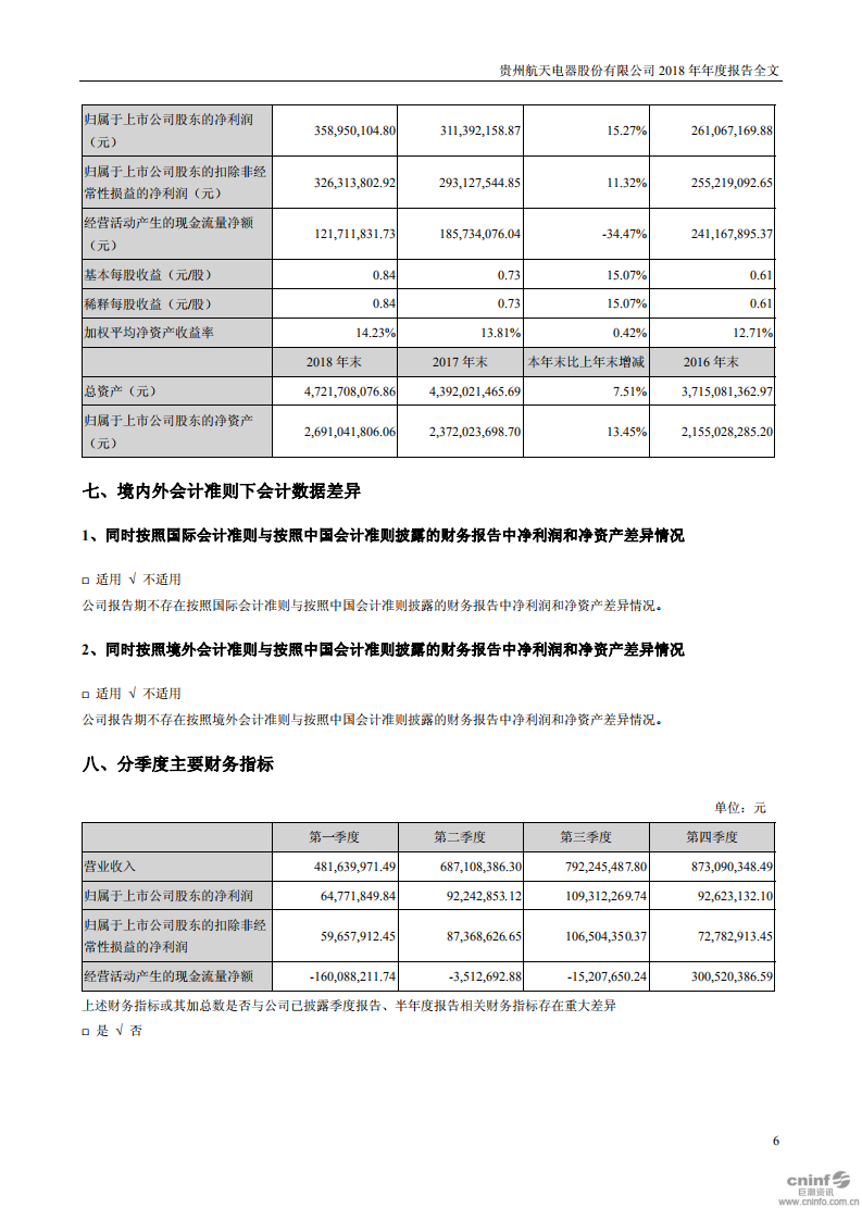 贵州航天电器股份有限公司2018年年度报告.PDF 第6页