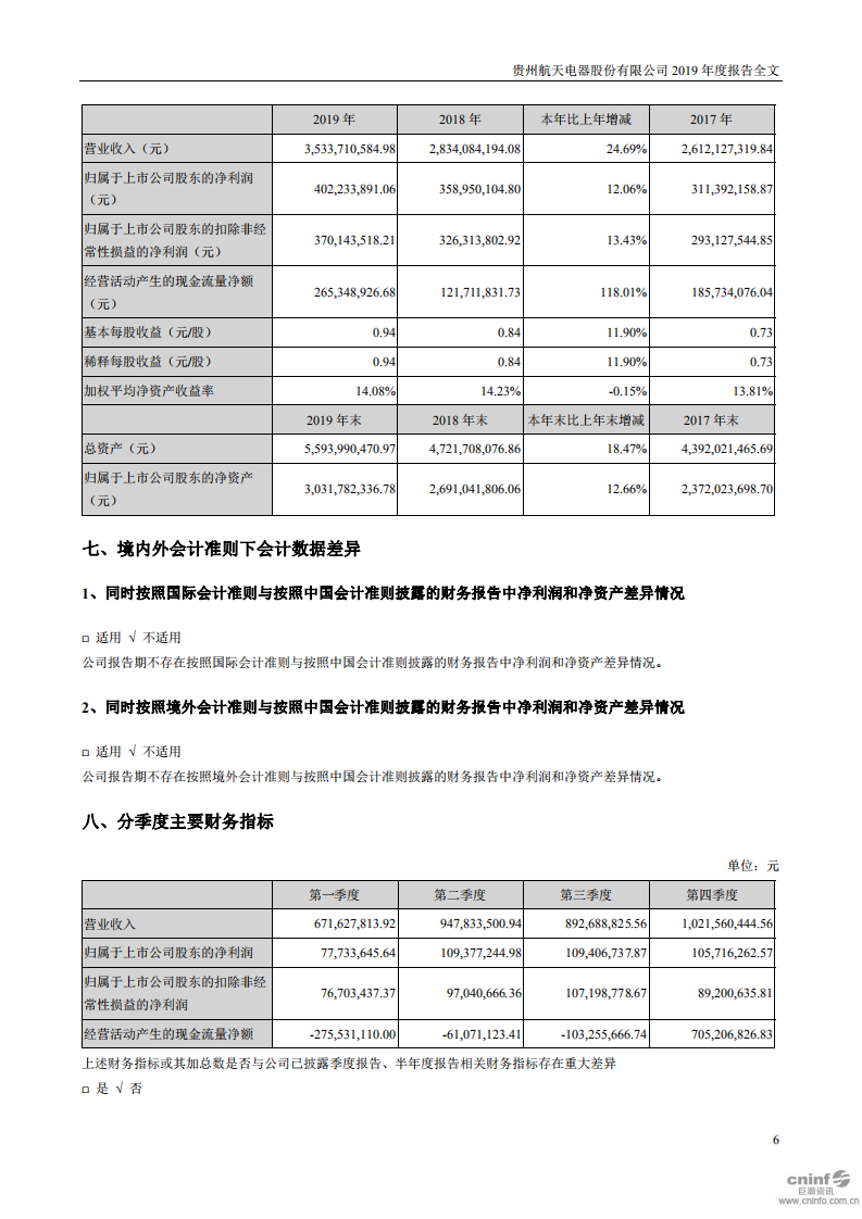 贵州航天电器股份有限公司2019年年度报告.PDF 第6页