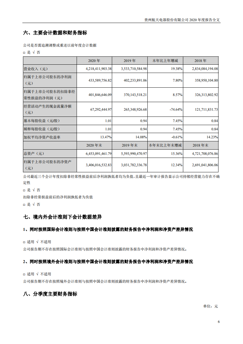 贵州航天电器股份有限公司2020年年度报告.PDF 第6页