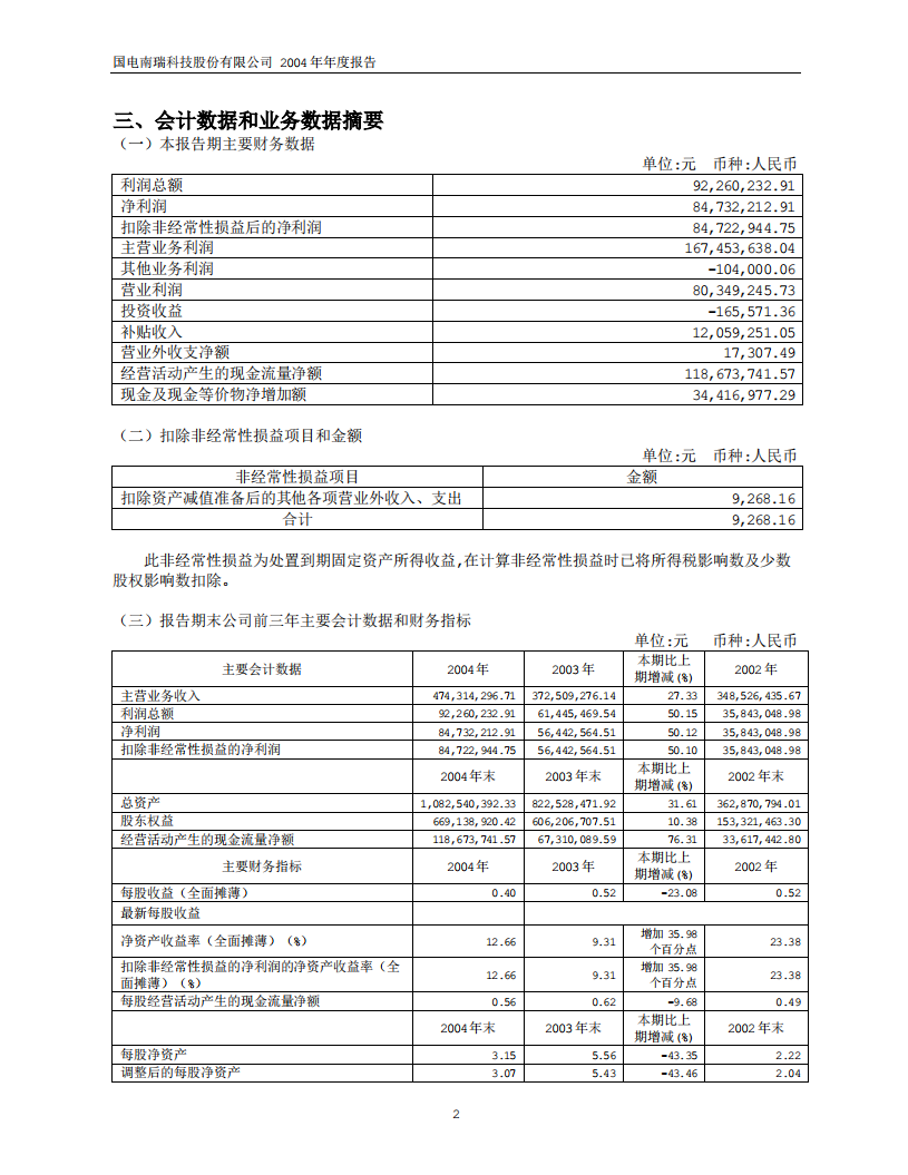 国电南瑞科技股份有限公司2004年年度报告.PDF 第4页
