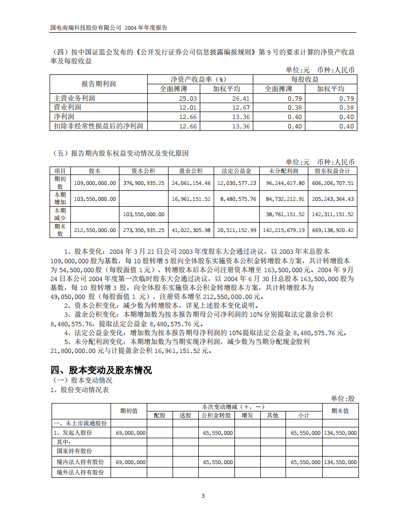 国电南瑞科技股份有限公司2004年年度报告.PDF 第5页