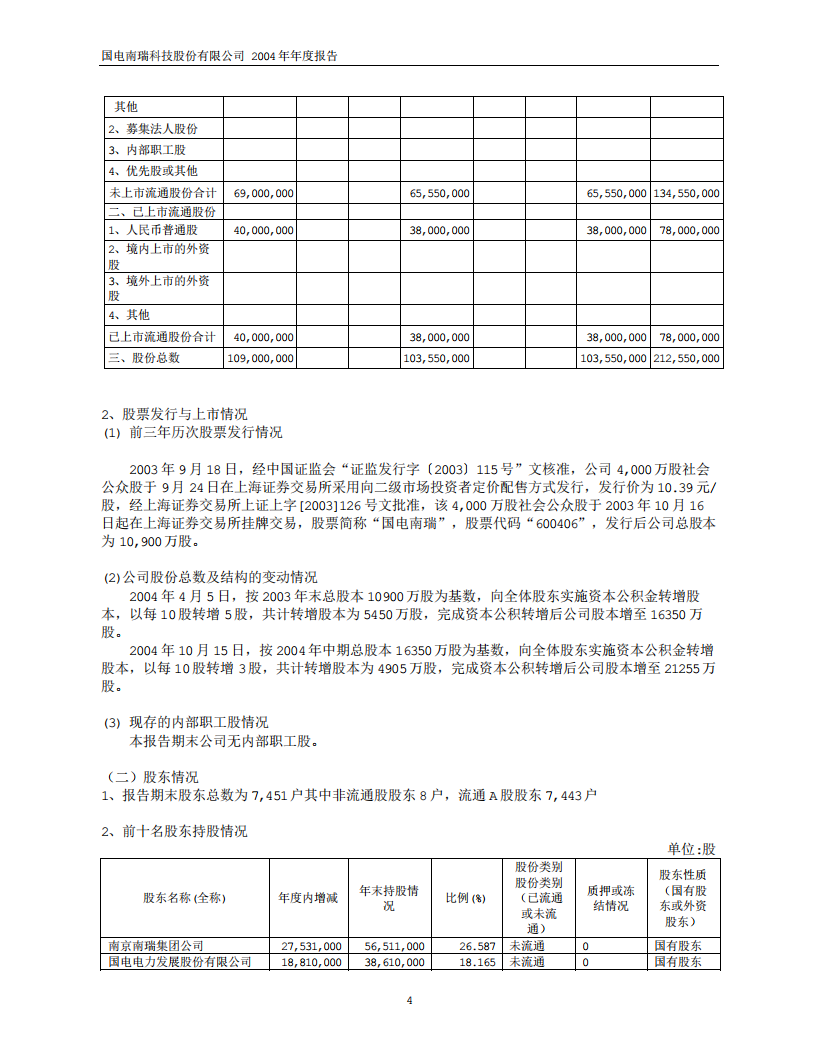 国电南瑞科技股份有限公司2004年年度报告.PDF 第6页