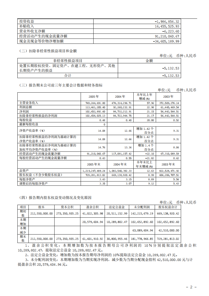 国电南瑞科技股份有限公司2005年年度报告.PDF 第4页